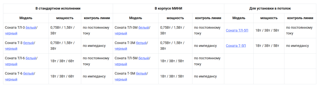 Таблица классификации моделей Таблица классификации моделей