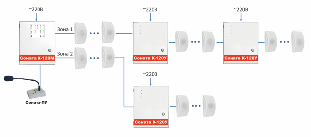 Схема подключений речевого оповещения Соната